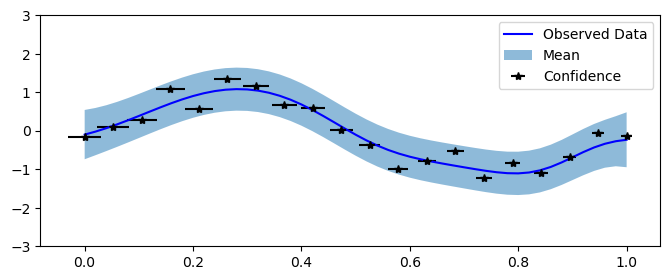 ../../_images/examples_01_Exact_GPs_GP_Regression_DistributionalKernel_11_0.png