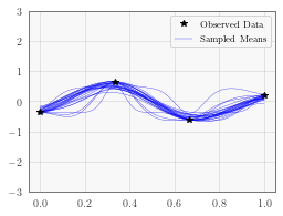 ../../_images/examples_01_Exact_GPs_GP_Regression_Fully_Bayesian_11_0.png