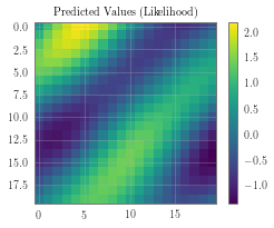 ../../_images/examples_02_Scalable_Exact_GPs_Grid_GP_Regression_9_0.png