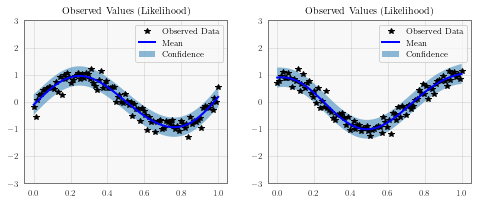 ../../_images/examples_03_Multitask_Exact_GPs_Multitask_GP_Regression_9_0.png