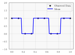 ../../_images/examples_04_Variational_and_Approximate_GPs_Non_Gaussian_Likelihoods_10_0.png