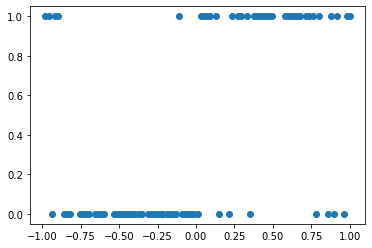 ../../_images/examples_04_Variational_and_Approximate_GPs_PolyaGamma_Binary_Classification_5_1.png